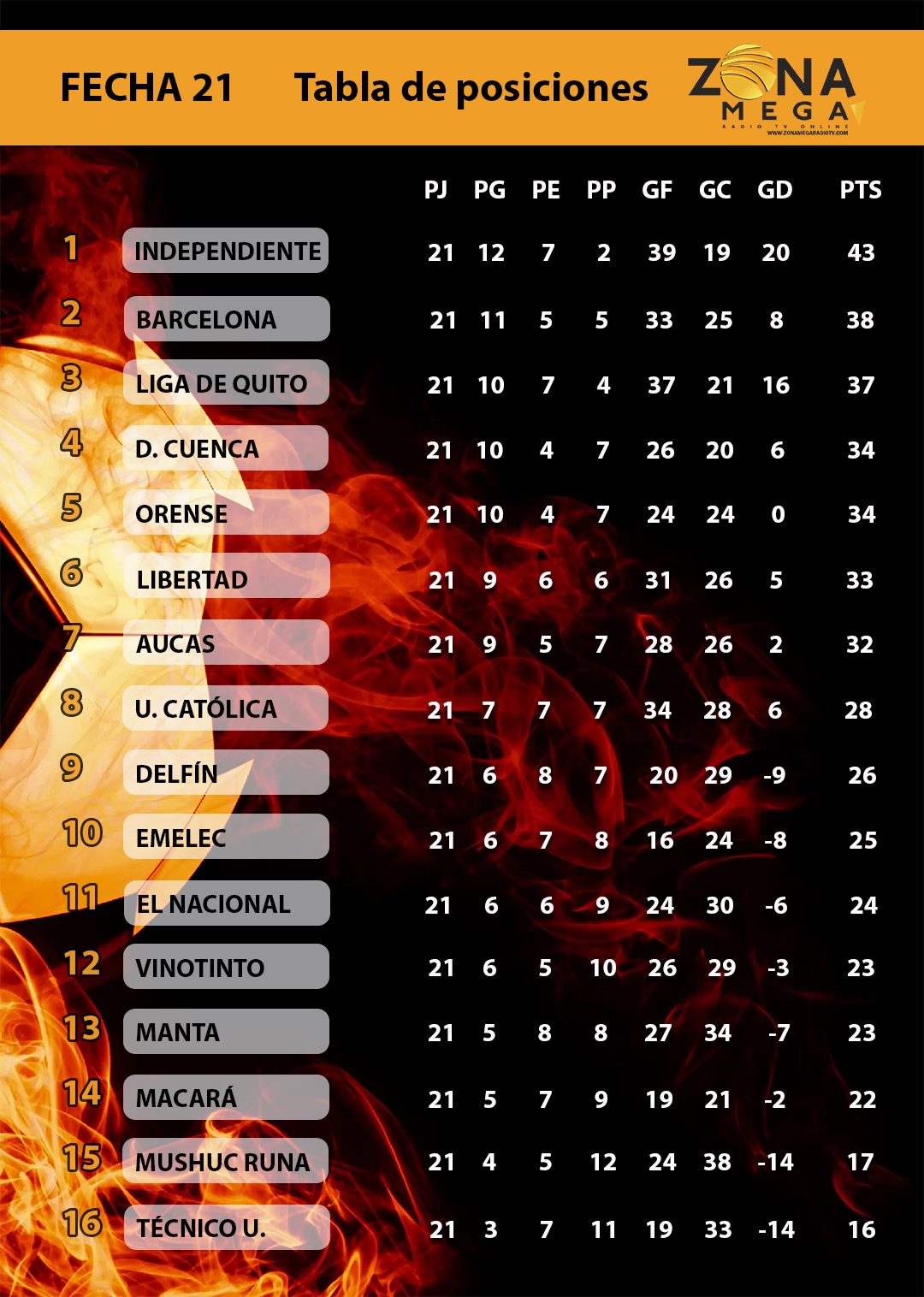 Tabla de posiciones Fecha 21
