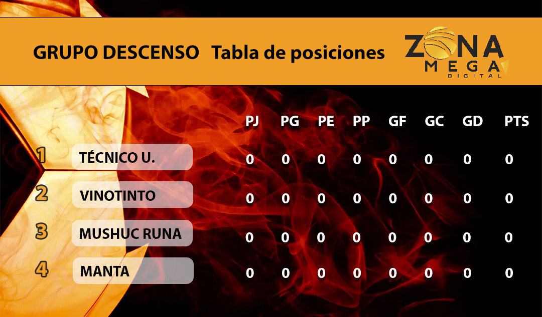 Drupo Descenso Tabla de Posiciones