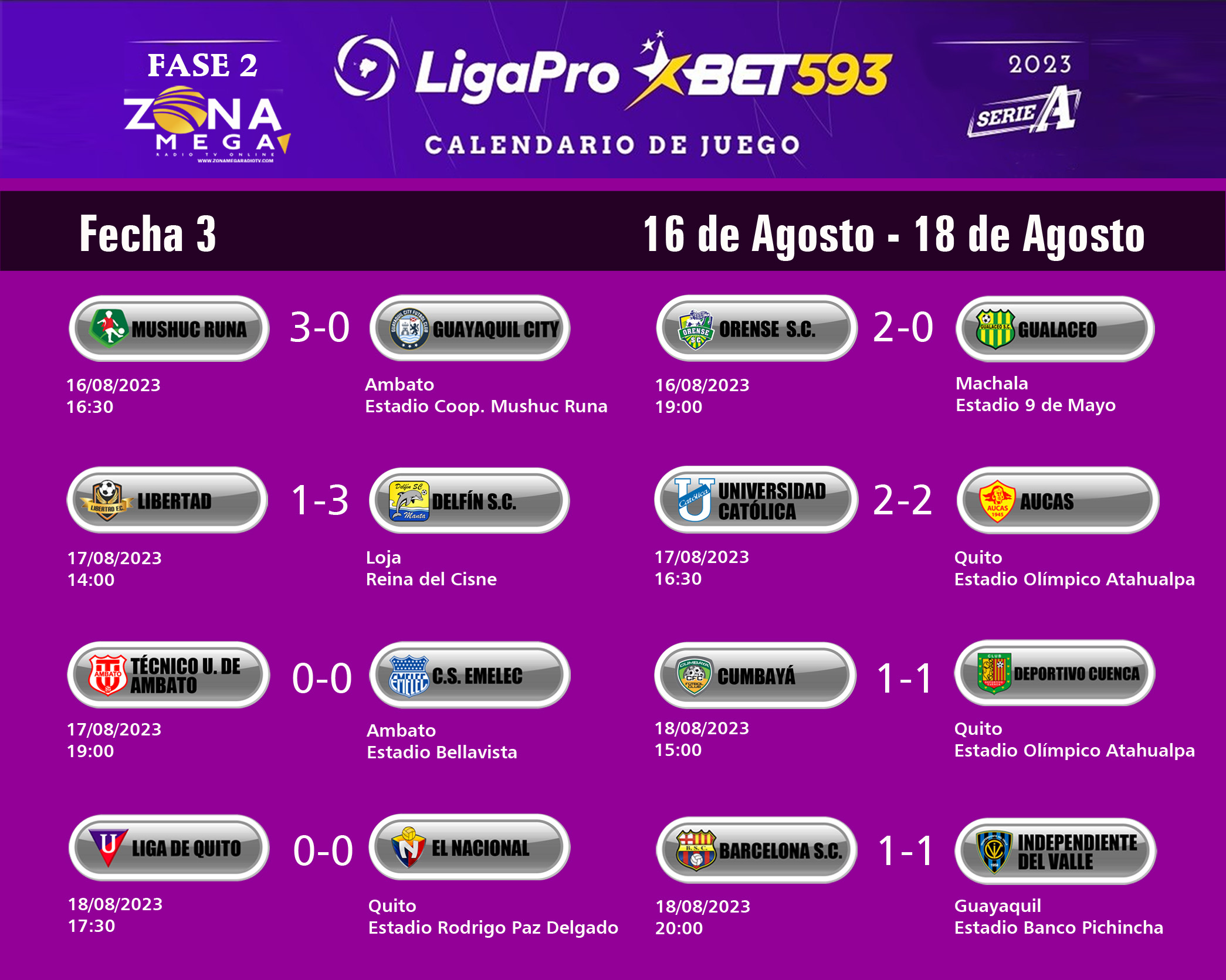 Fecha 3  Fase 2 Calendario LigaPro 2023