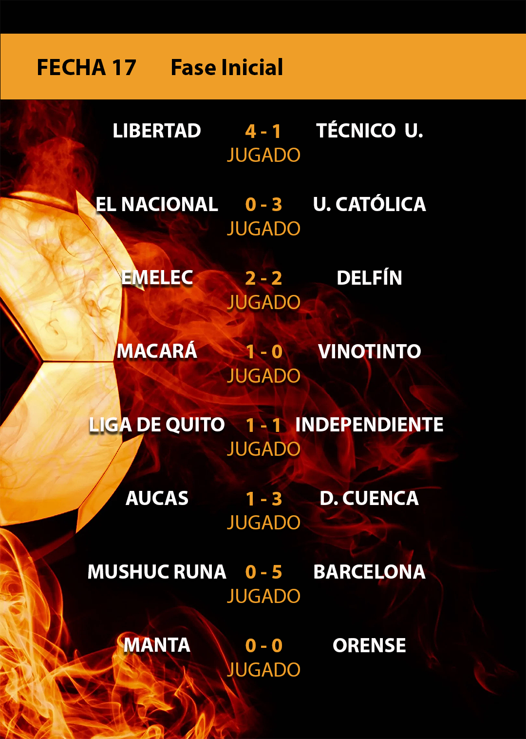 Resultados Fecha 16 LigaPro Ecuabet