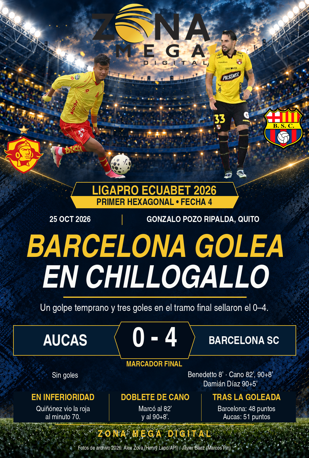 Aucas 0-4 Barcelona Aucas 0-4 Barcelona