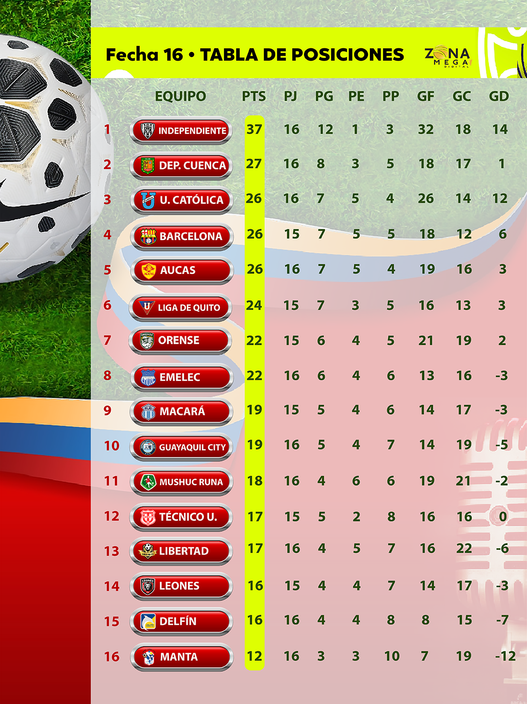 Tabla de Posiciones Liga EcuaBet Fecha 16