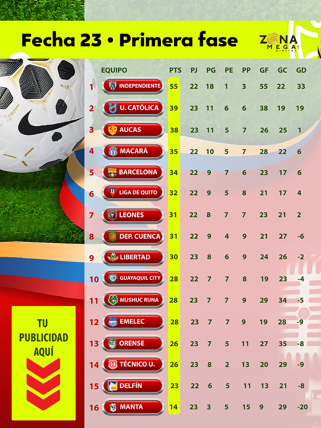 Tabla de Posiciones Liga EcuaBet Fecha 22