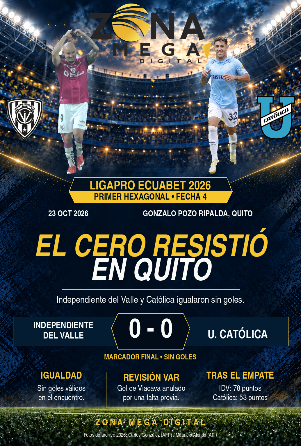 Independiente del Valle 0 — 0 U. Católica Independiente del Valle 0 — 0 U. Católica