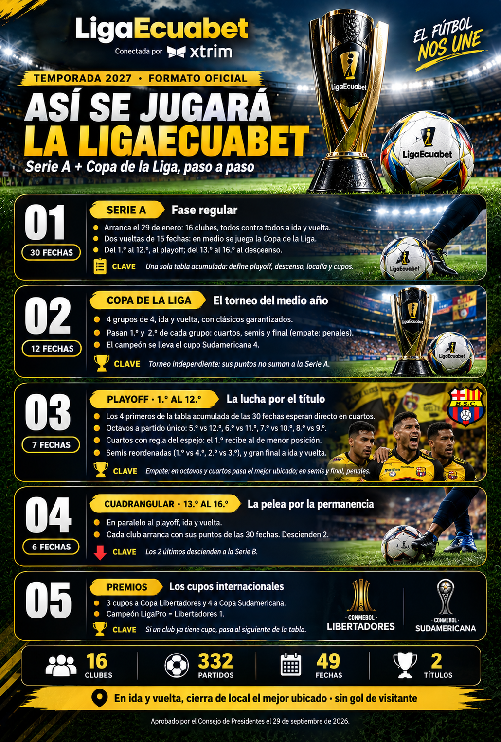 Liga Ecuabet 2027