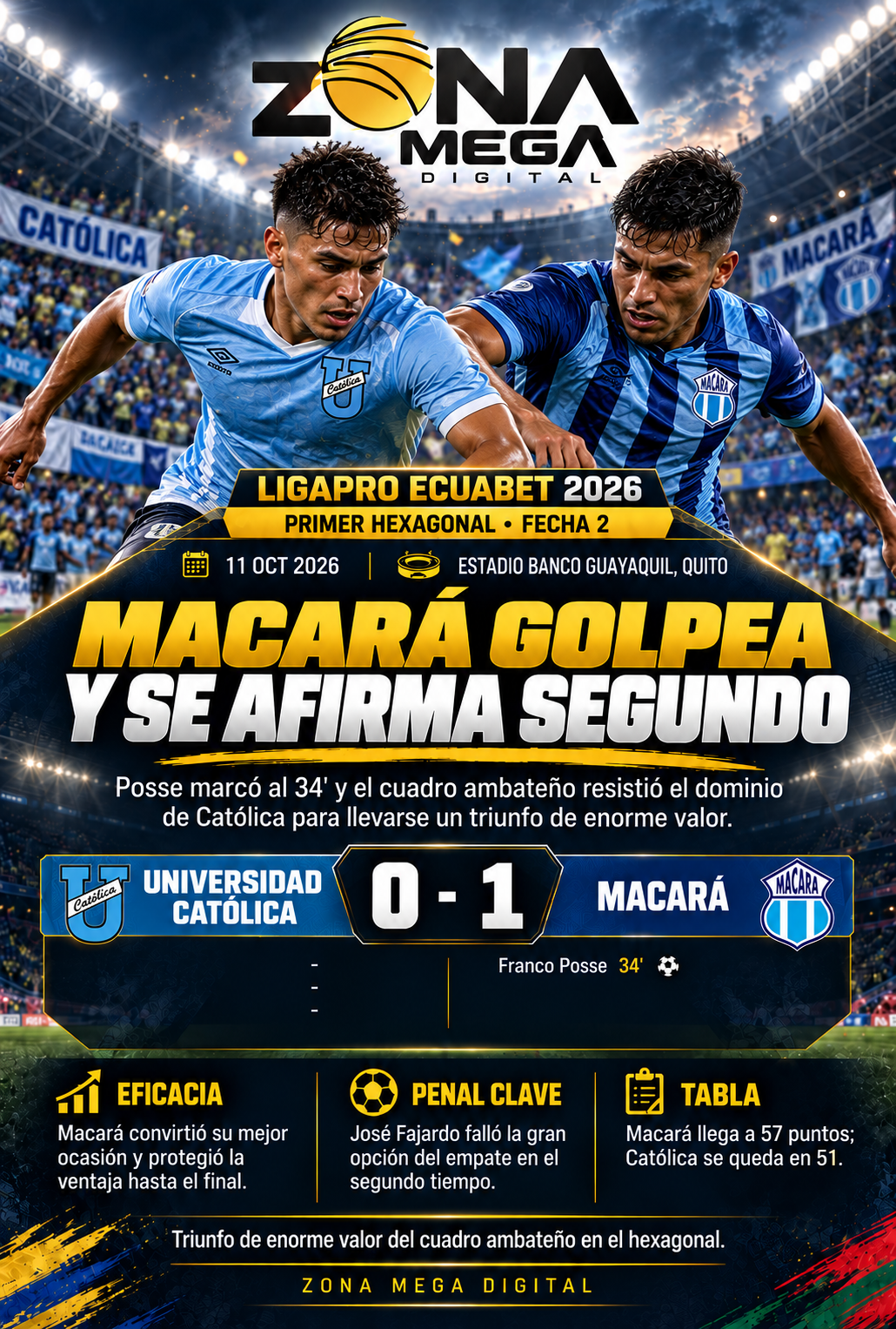 U. Católica 0 - 1 Macará U. Católica 0 - 1 Macará